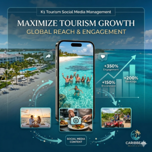 K1 Tourism Social Media Management